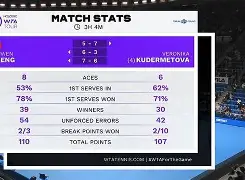 u88娱乐电竞官网-包含Ming连续七场比赛得分超过大比分领先今夜里昂备战英超，波尔图赛后队长鼓劲都惊呆了的词条